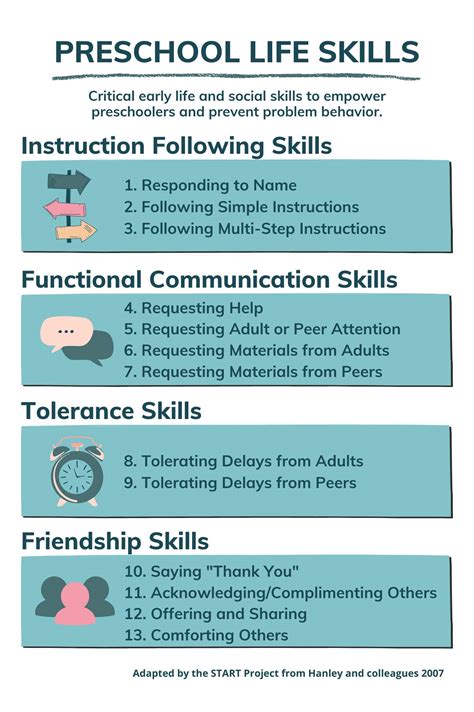 START Connecting - Preschool Life Skills (PLS): Teaching Foundational Behaviors for School ...