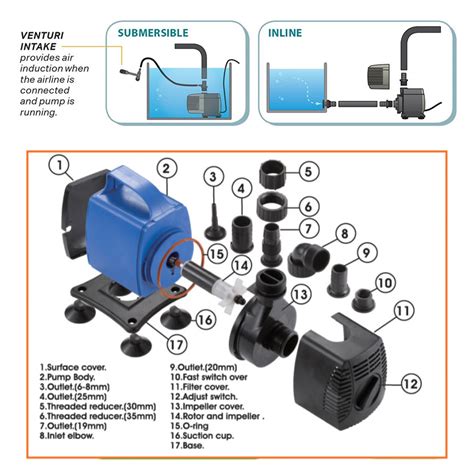 Diagram Aquarium Water Pump Connection Diagram Of A Water Pu