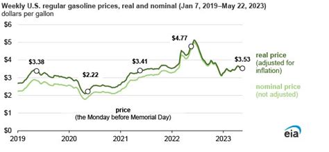 Haynesville Natural Gas Production Reached A Record High In March 2023