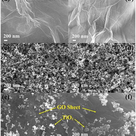 Sem Images Of The Photocatalysts A B Go C D Tio E F Tio Go At