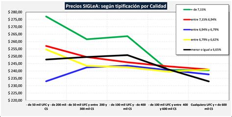 OCLA Variabilidad De Precios SIGLeA ENERO 2023