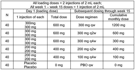 Humalog Dosing Chart A Visual Reference Of Charts Chart Master