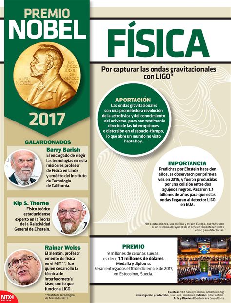 Hoy Tamaulipas Infografía Premio Nobel De Física