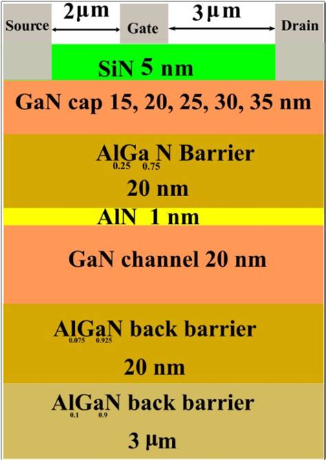 Figure 3 From The Role Of SiN GaN Cap Interface Charge And GaN Cap