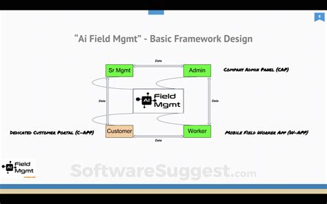 Ai Field Management Pricing, Features & Reviews 2022 - Free Demo