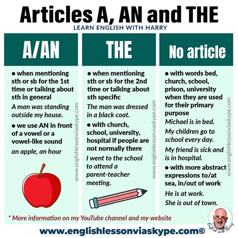 How To Use Articles Correctly In English 