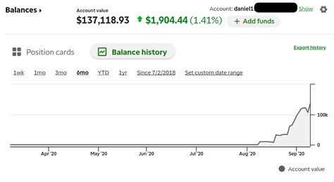 News How I Made K In Month Day Trading With Proof