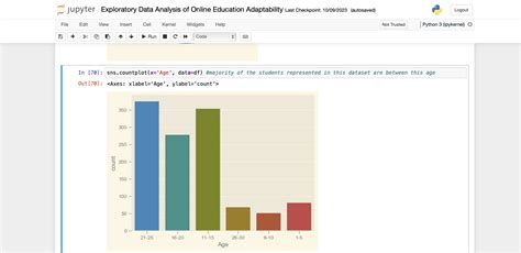 GitHub Felicia Mayeyane Exploratory Data Analysis With Python Panda