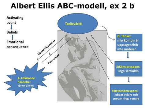 Albert Ellis ABC Modell