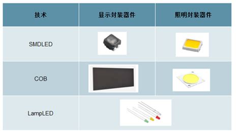 2018年中国led封装行业发展概况及未来发展趋势分析 图 智研咨询