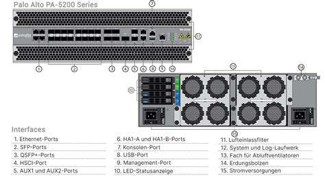 Palo Alto PA-5250 AC Hardware Appliance | EnBITCon GmbH (PAN-PA-5250-AC ...