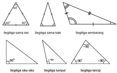 Gambar Segitiga Sama Sisi – bonus