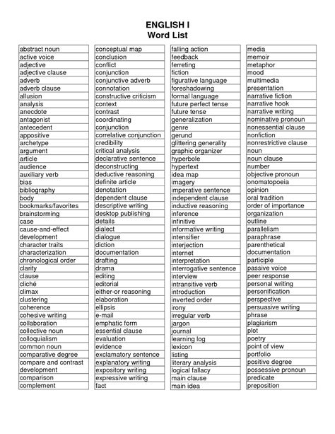 Nouns Verbs Adjectives And Adverbs