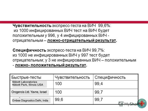 Презентация на тему: "Приоритетный национальный проект в сфере ...