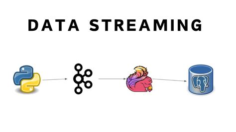 Building A Real Time Data Streaming Pipeline Using Apache Kafka Flink