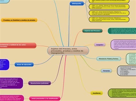 Cuadro Sinoptico De Actos Procesales