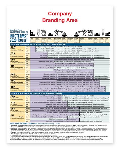 Incoterms® Explained The Complete Guide Infographic 2023 44 Off