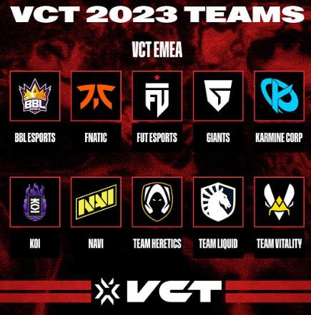 Vct Emea League Road To Masters Tier List Community Rankings