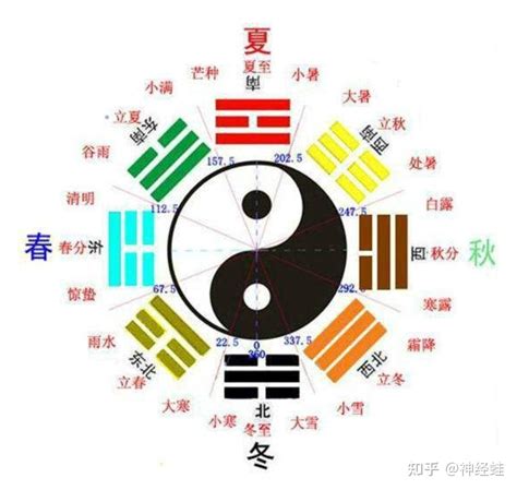 易经64卦卦词解 知乎