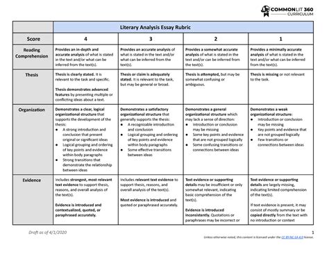 9 10 Literary Analysis Rubric Ed1 Literary Analysis Essay Rubric Score Reading Comprehension