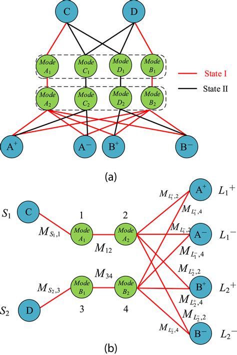 The Coupling Schemes A The Whole Circuit Of Coupler Type I B The