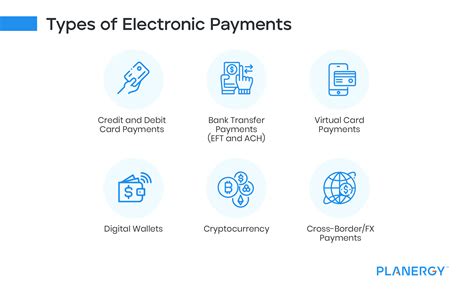 Electronic Payments What Are They Types And Benefits Planergy Software