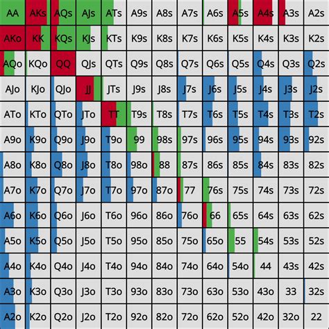 sb | GTO POKER CHARTS