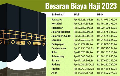 Alhamdulillah Pelunasan Biaya Haji Diperpanjang Sampai Mei