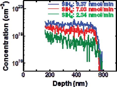 Figure From Mocvd Growth And Characterization Of Si Doped Thick Alinn