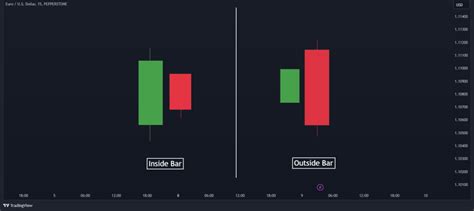 The Strat Method What Is It And How To Use It In Trading