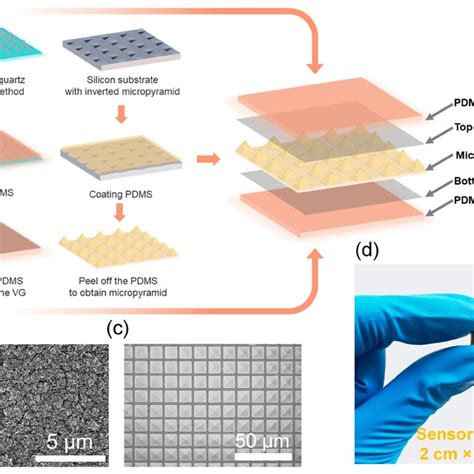 A Schematic Configuration Of The Micro Pyramidal Capacitive Pressure Download Scientific