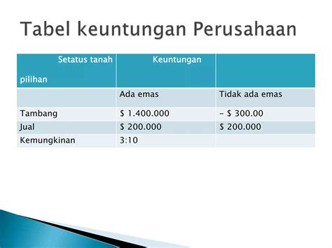 Teknik Pengambilan Keputusan Ppt