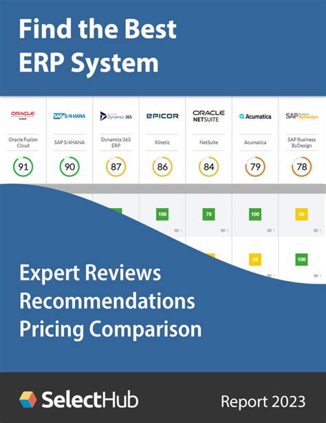 Find the Best ERP System for Your Organization—Expert Analysis, Recommendations & Pricing ...