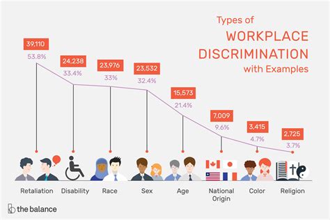 Recent Employment Discrimination Cases Annis Brianne