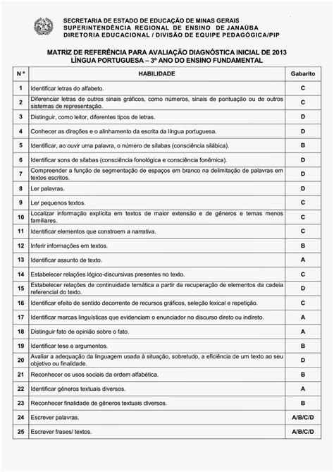 AVALIAÇÃO DIAGNÓSTICA 3º ANO PORTUGUÊS E MATEMÁTICA Ensinar Aprender