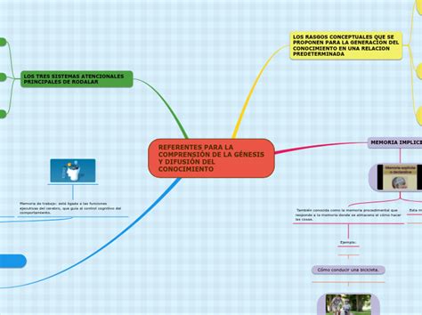 REFERENTES PARA LA COMPRENSIÓN DE LA GÉ Adimen Mapa