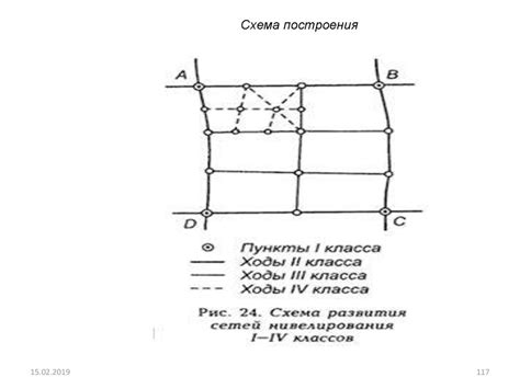 Геодезия - презентация онлайн
