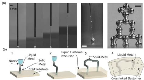 A Direct Writing Of A Vertical Liquid Metal Wire Sequential Images