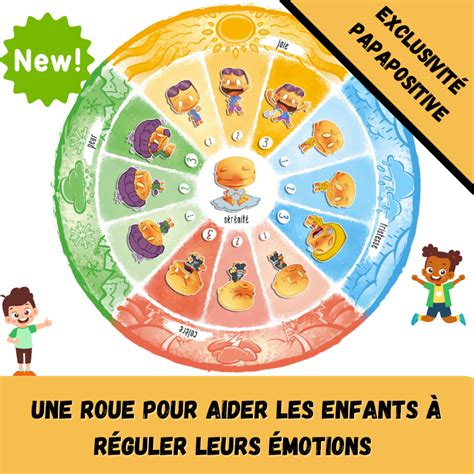 La Pyramide De Maslow Pour Les Enfants Papa Positive