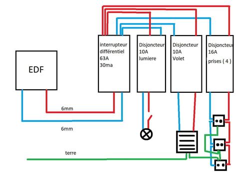 Schéma de câblage électrique pour un convecteur électrique