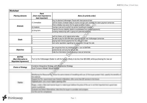 Mgmt3721 Plan 1 Worksheet Used Car Mgmt3721 Negotiation Skills