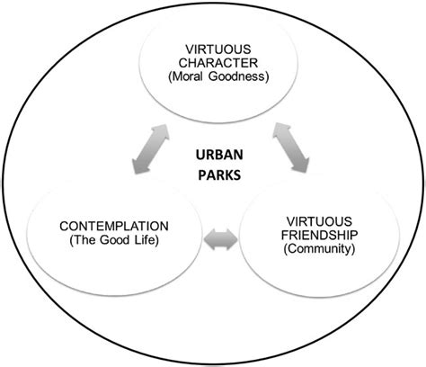 The Virtuous Circle Download Scientific Diagram