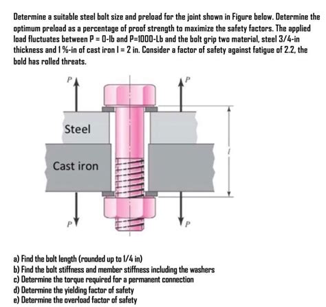 Solved Determine a suitable steel bolt size and preload for | Chegg.com