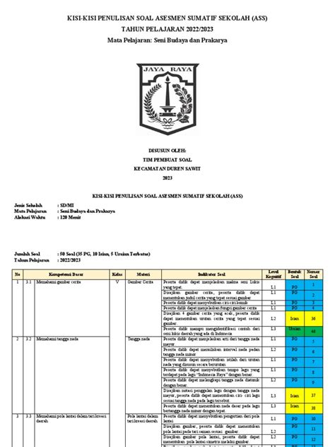 Kisi Kisi Penulisan Soal Asesmen Sumatif Sekolah Ass Tahun Pelajaran 2022 2023 Mata Pelajaran