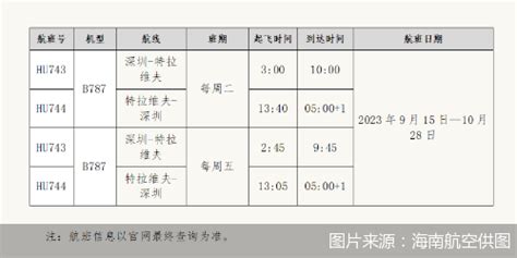 海南航空9月15日复航深圳—特拉维夫国际航线