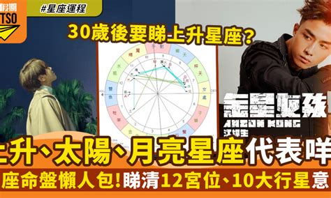 星座命盤懶人包！上升、太陽、月亮星座點解？教你搵星盤同宮位｜星座運程