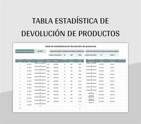 Plantillas Devoluci N De Producto Para Excel Gratis Y Hojas De C Lculo