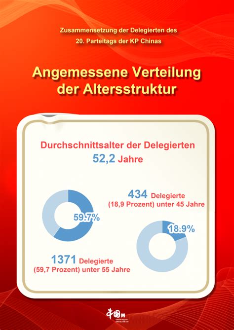 Angemessene Verteilung Der Altersstruktur China Org Cn