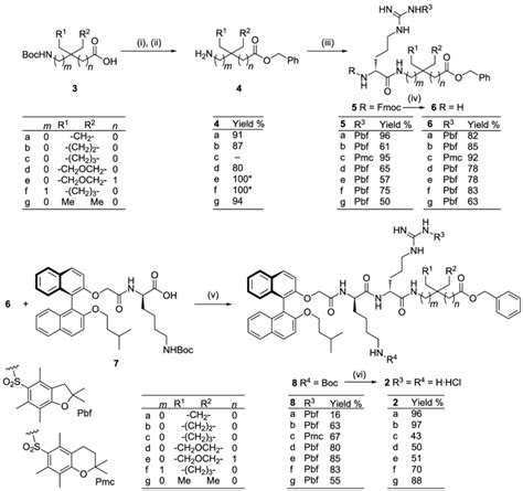 Scheme 1 Synthesis Of Compounds 2a G Reagents And Conditions I Download Scientific Diagram