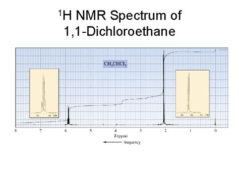 Chapter 14 NMR Spectroscopy Organic Chemistry 4 th